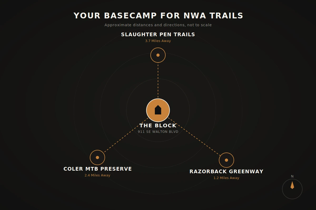 Map showing THE BLOCK HOTEL centered near Coler Mountain Bike Preserve, Razorback Greenway, and Slaughter Pen Trails